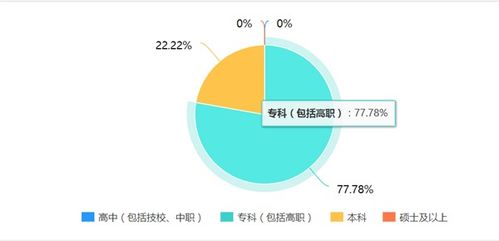 長(zhǎng)租公寓 酒店管理專(zhuān)業(yè)學(xué)生在餐飲管理領(lǐng)域的新機(jī)遇